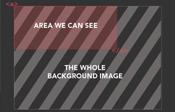 starting position of an image as a background of a tag